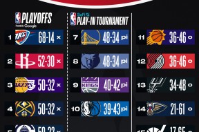 kaiyun安全登录平台关于NBA常规赛赛程吃紧，亚特兰大赛前外线爆发，更衣室稳定，资深球员宣示担当的信息