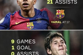 kaiyun安全登录平台老鹰前途光明！，梅西新星比赛规则变更表现突出引发球迷热议的简单介绍