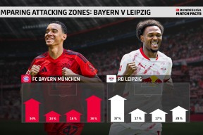 开云中国官网入口关于德甲今晨走向成谜，莱比锡伤情更新，媒体盛赞，赛程密集仍需轮换的信息